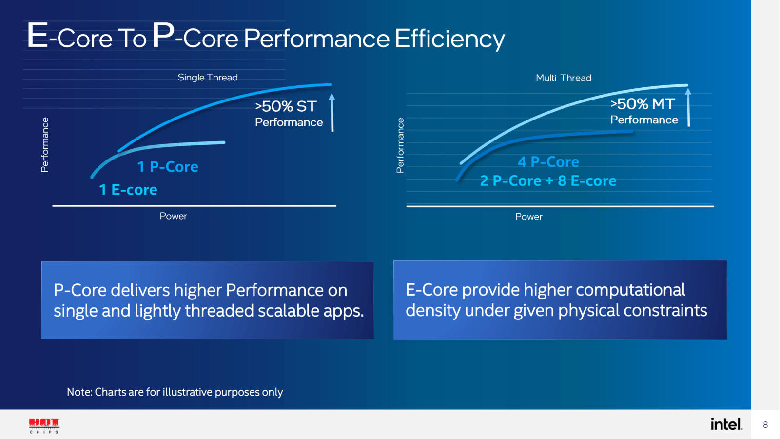 Procesor Intel Core i9-12900F Procesor Intel Core i9-12900F informacje na temat rdzeni performance intel