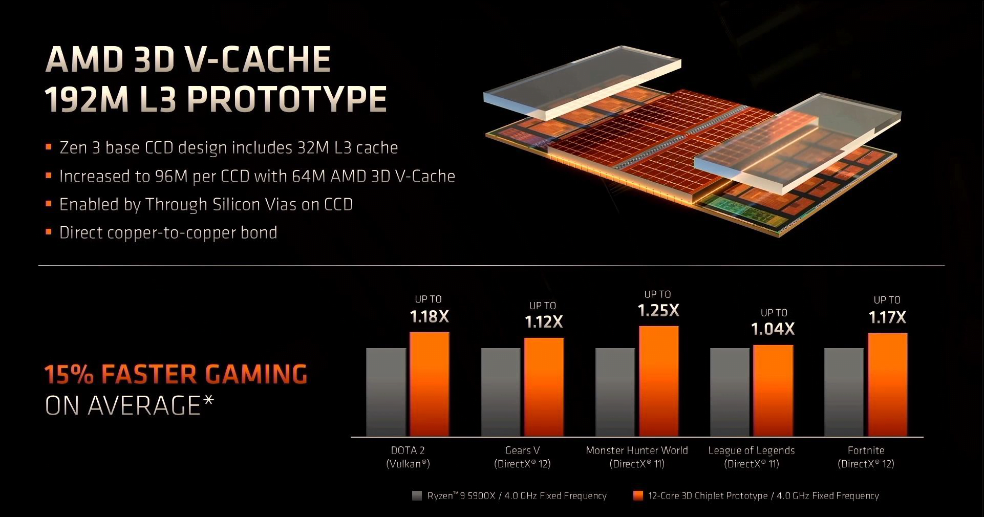 AMD Ryzen 5 9600X AMD Ryzen 5 9600X maxfps brand logo Asset 1 1
