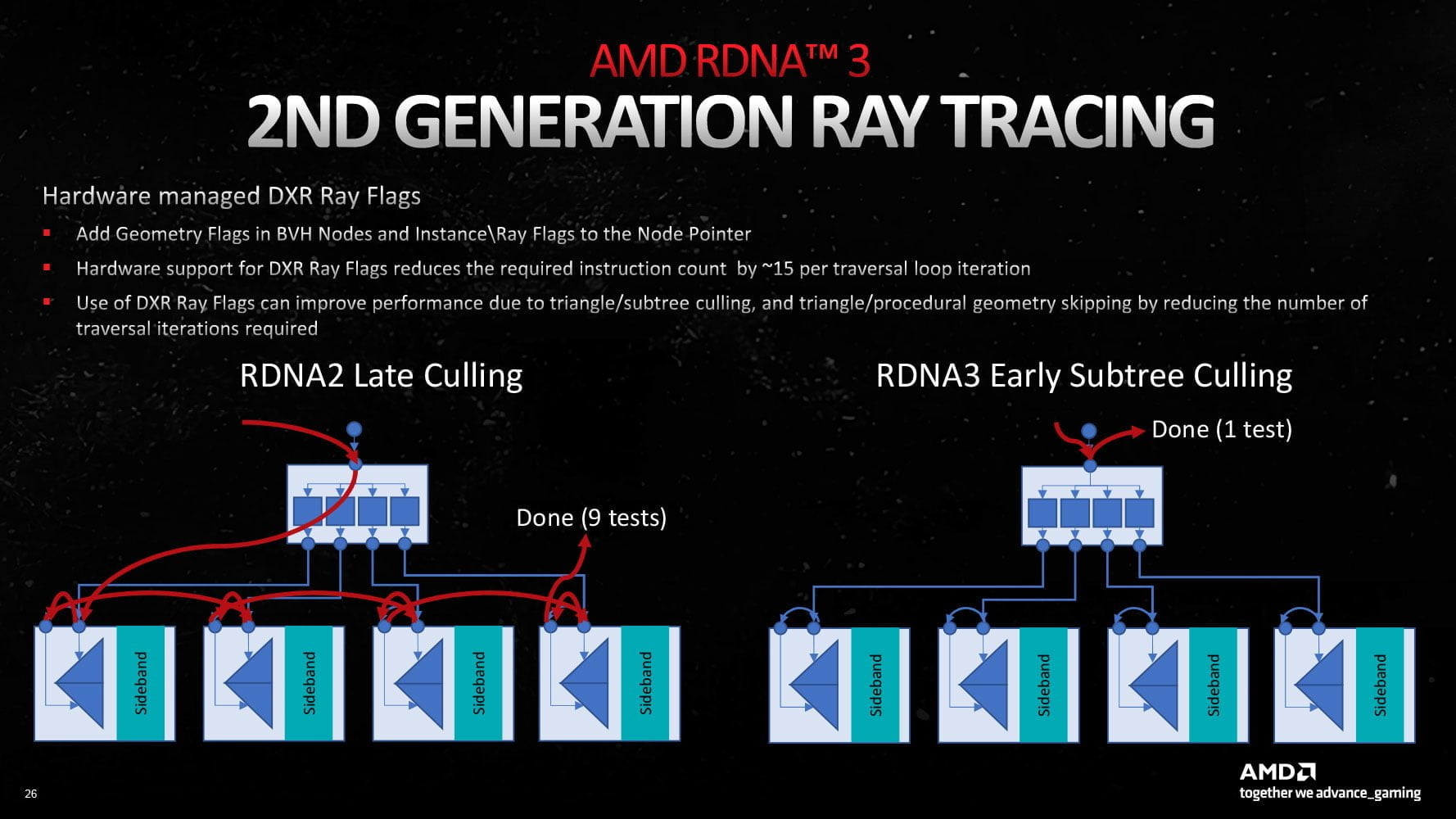 ASUS Radeon RX 7600 Strix OC - Recenzja, test, porównanie. ASUS Radeon RX 7600 Strix OC - Recenzja, test, porównanie. AMD Radeon RX 7600 ray tracing nowa generacja
