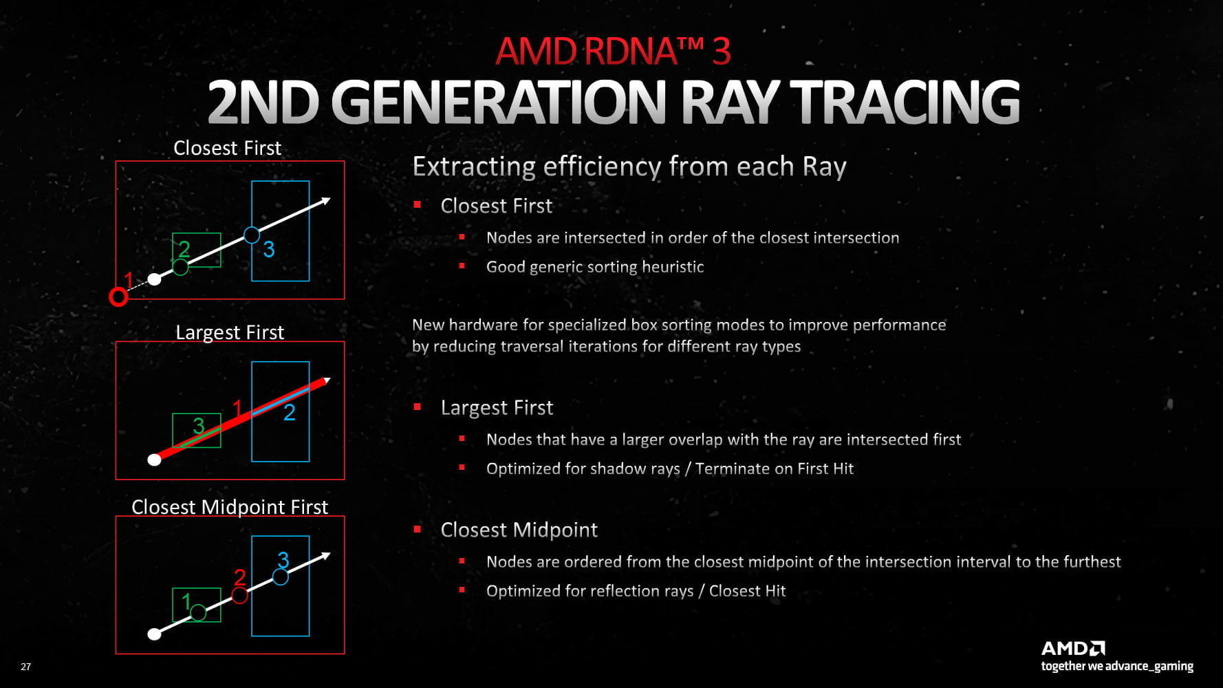 ASUS Radeon RX 7600 Strix OC - Recenzja, test, porównanie. ASUS Radeon RX 7600 Strix OC - Recenzja, test, porównanie. AMD Radeon RX 7600 ray tracing nowa generacja2