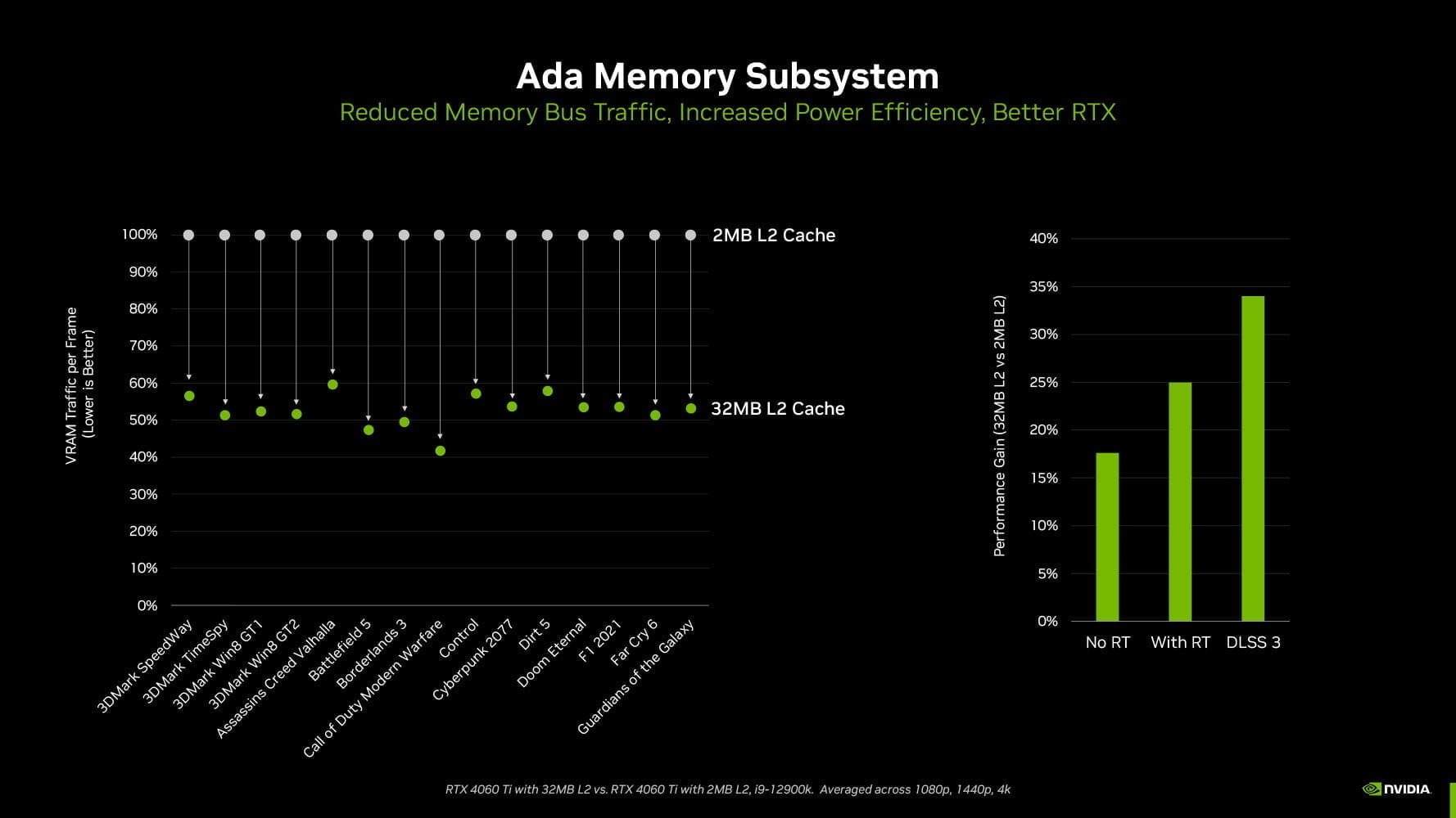 GIGABYTE RTX 4070 Super AORUS Master - Test wydajności ASUS-GeForce-RTX-4060-Dual-OC-Recenzja-test-porownanie-architektura-18-Zrownowazony-Podsystem-Pamieciowy-Ada