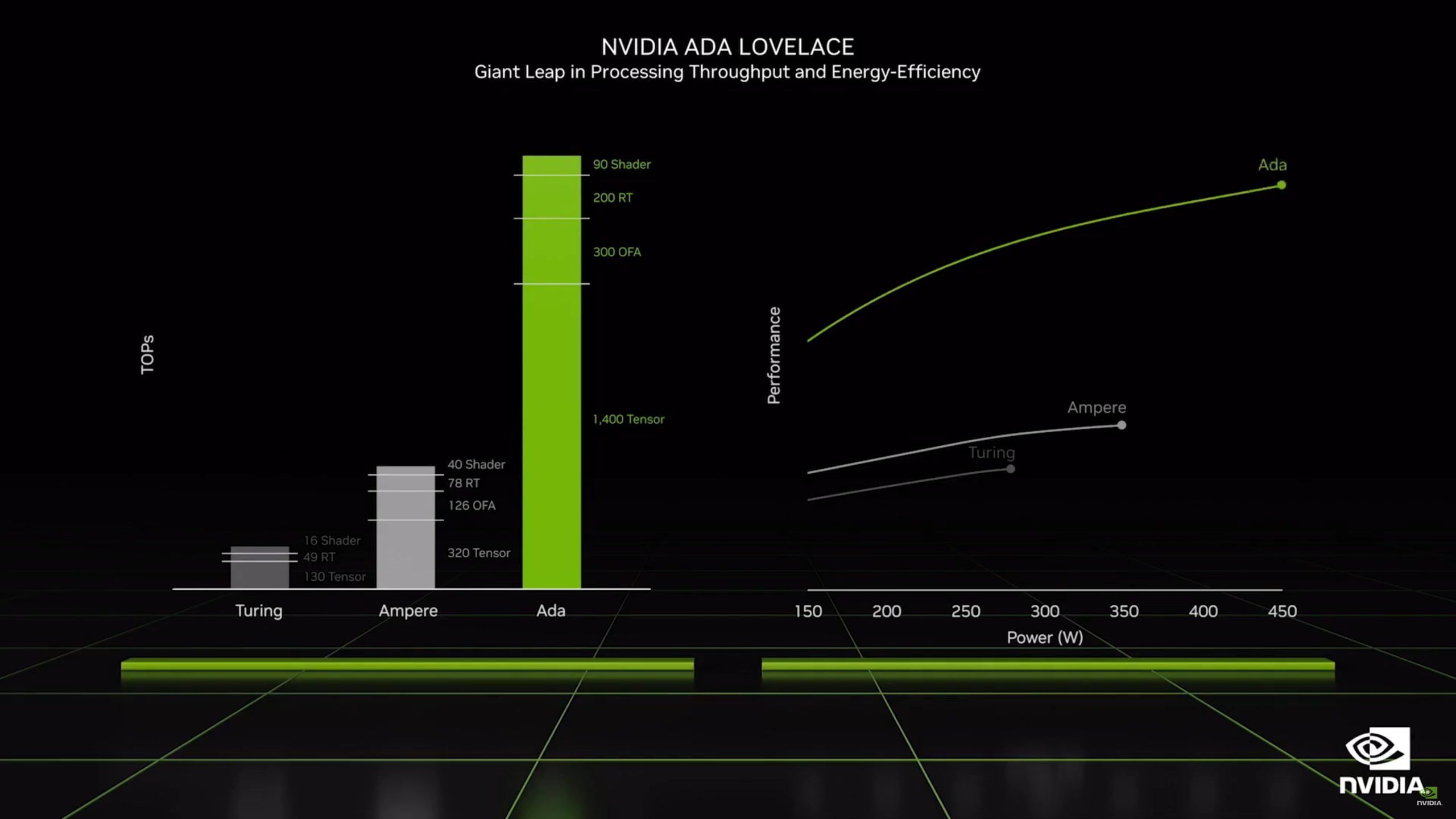 Nvidia Ada Lovelace i seria kart graficznych GeForce RTX 40X0: Szczegóły architektury Nvidia Ada Lovelace i seria kart graficznych GeForce RTX 40X0: Szczegóły architektury Nvidia Ada Lovelace i seria kart graficznych GeForce RTX 40X0 Szczegoly architektury zmniejszony pobor pradu scaled