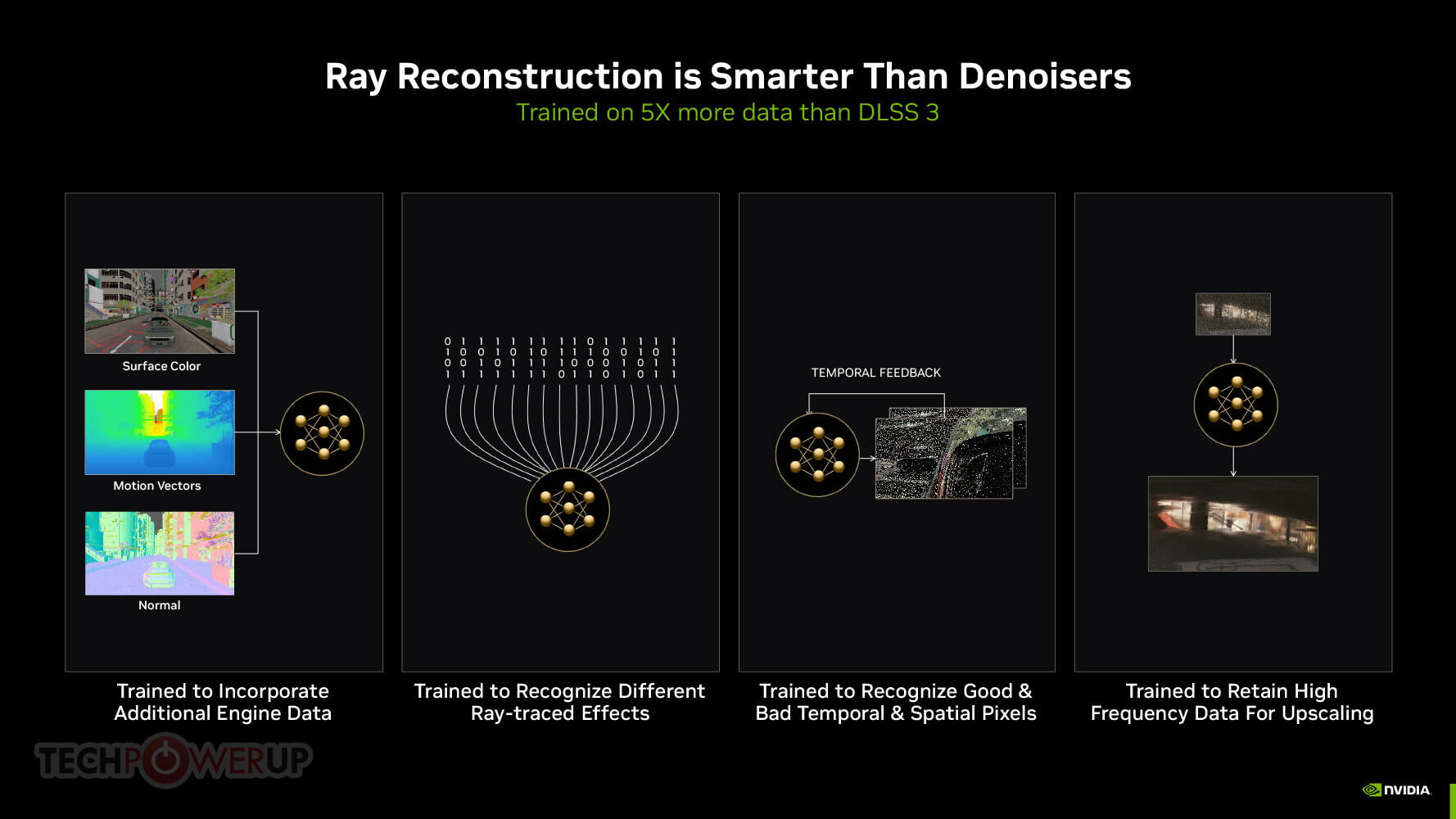 NVIDIA DLSS 3.5 Ray Reconstruction - Recenzja nowej techniki NVIDIA DLSS 3.5 Ray Reconstruction - Recenzja nowej techniki nvidia dlss 3.5 ray reconstruction zasada dzialania technologii rekonstrukcja promieni vs denoiser