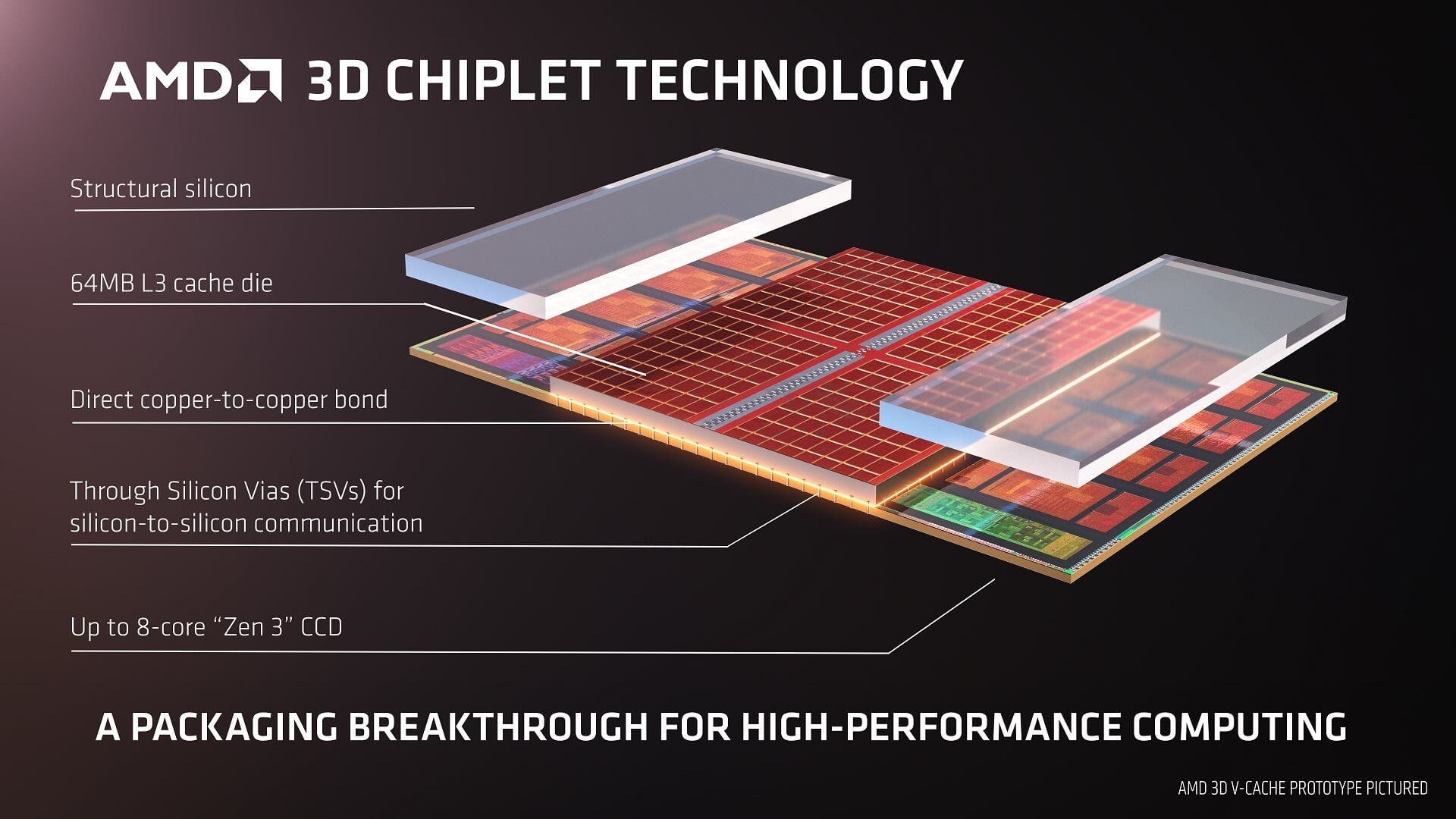 AMD Ryzen 7 5800X3D: Cena, testy, porównania AMD Ryzen 7 5800X3D: Cena, testy, porównania amd ryzen 5800x3d recenzja rewolucyjnego procesora AMD 3D Vertical Cache Technology