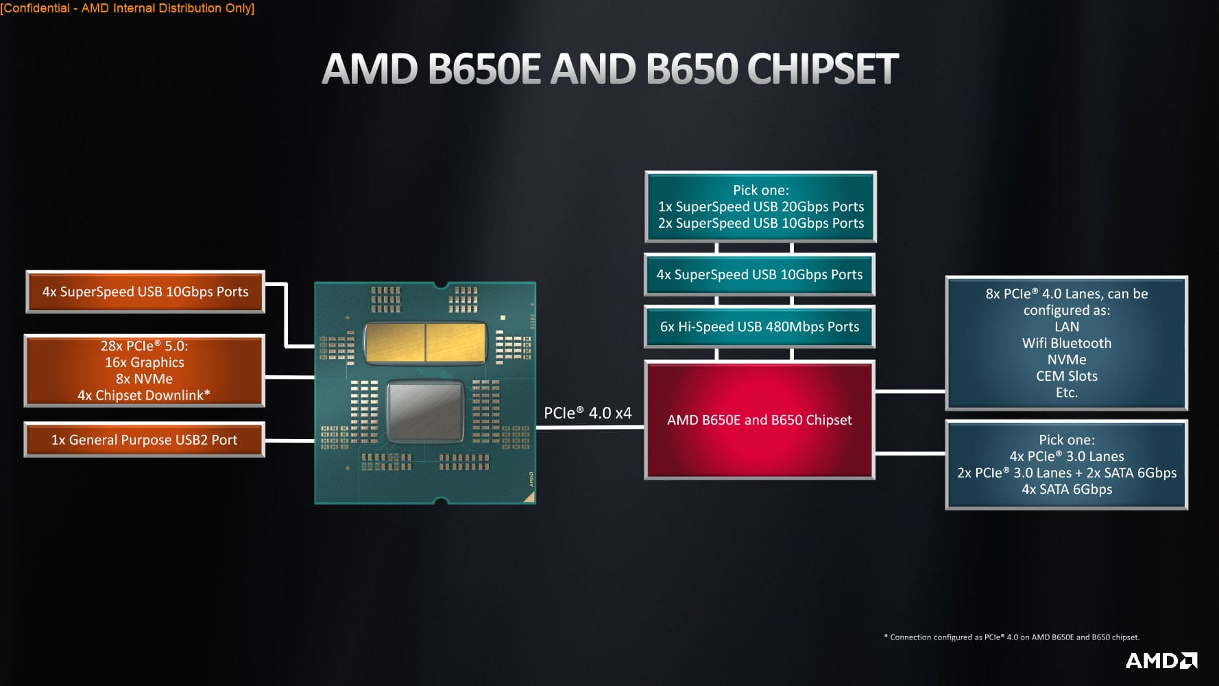 AMD Ryzen 7 7800X3D - Cena, testy, porównania AMD Ryzen 7 7800X3D - Cena, testy, porównania amd ryzen 7 7800x3d AMD B650E A620