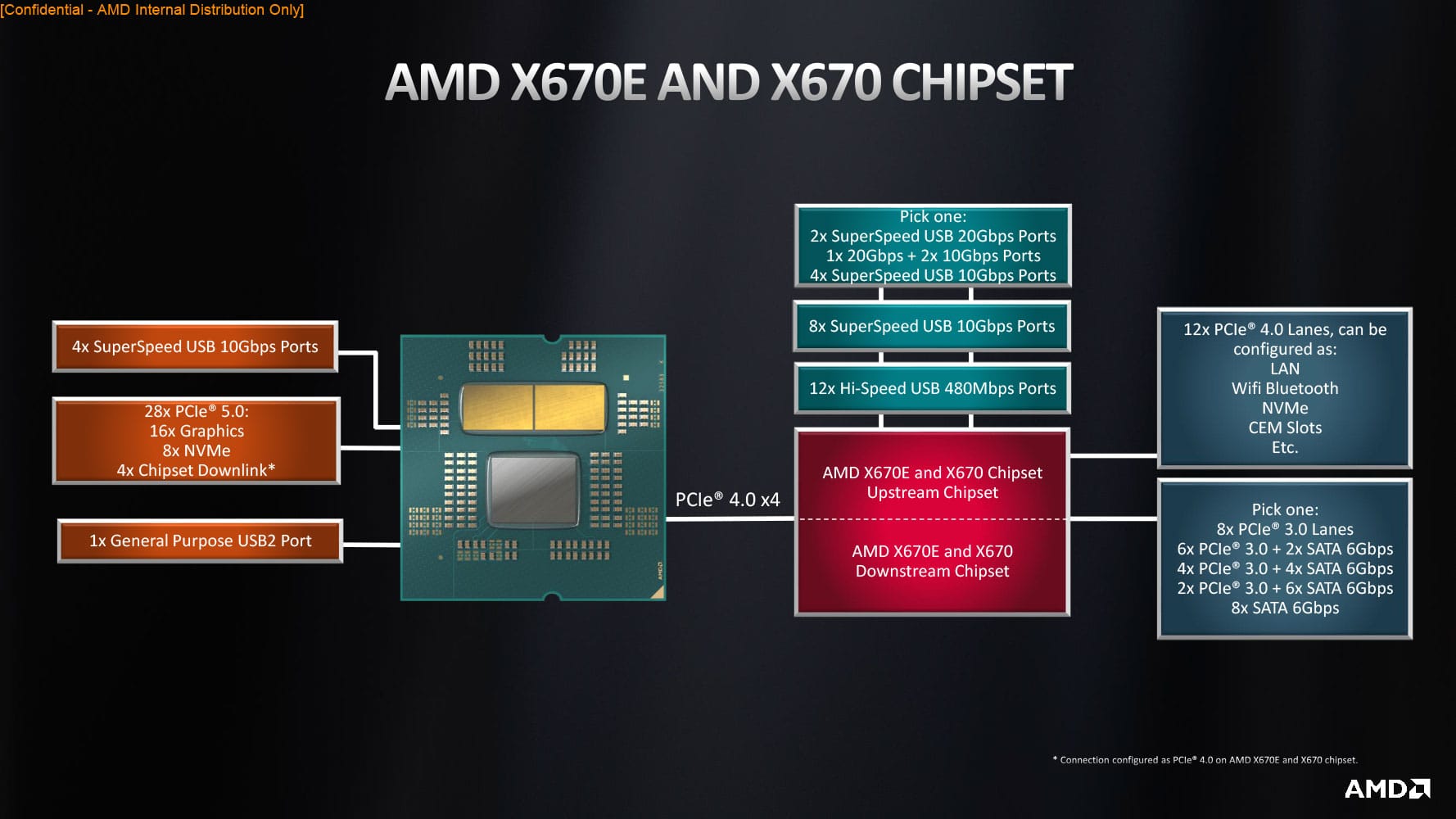 AMD Ryzen 7 7800X3D - Cena, testy, porównania AMD Ryzen 7 7800X3D - Cena, testy, porównania amd ryzen 7 7800x3d AMD X670E B650E A620