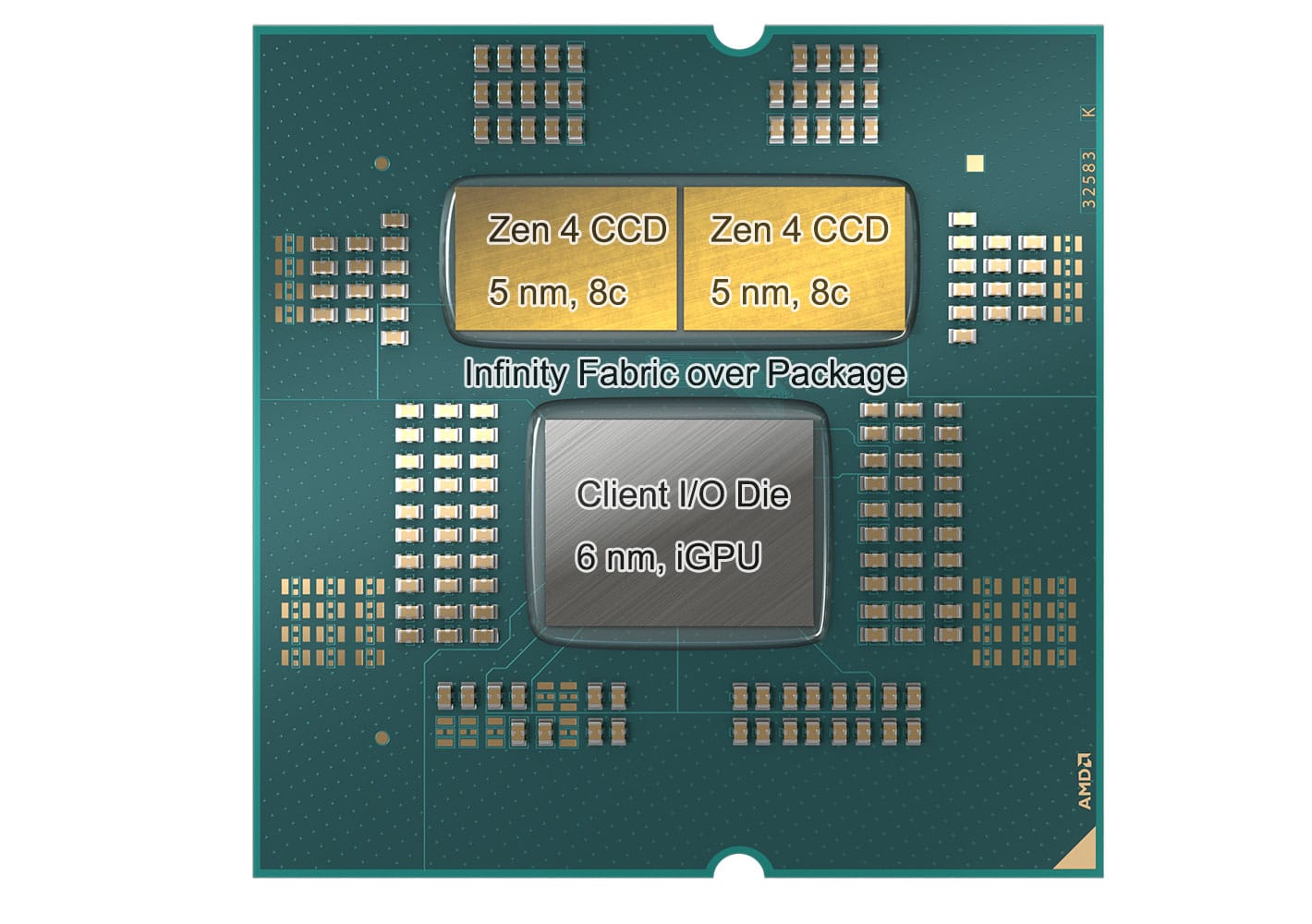 AMD Ryzen 7 7800X3D - Cena, testy, porównania AMD Ryzen 7 7800X3D - Cena, testy, porównania amd ryzen 7 7800x3d platforma zen 4 konfiguracja procesora bez czapki procesora