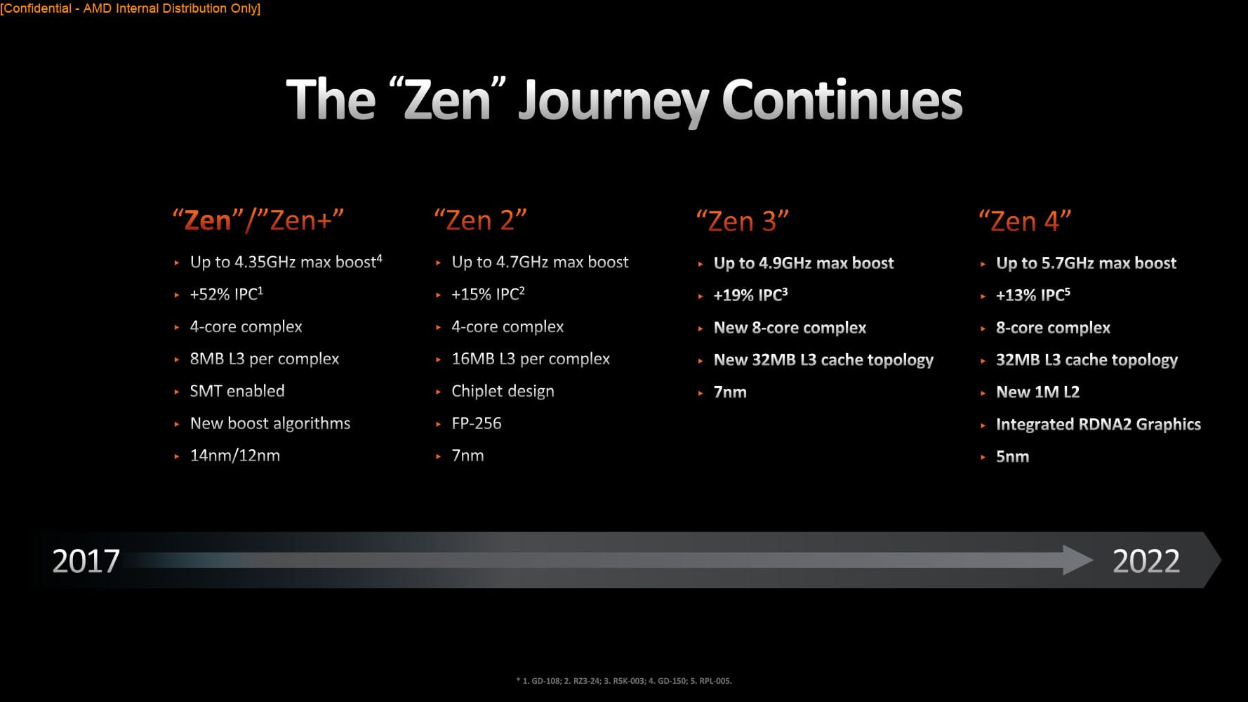 AMD Ryzen 7 7800X3D - Cena, testy, porównania AMD Ryzen 7 7800X3D - Cena, testy, porównania amd ryzen 7 7800x3d platforma zen 4 kontynuacja