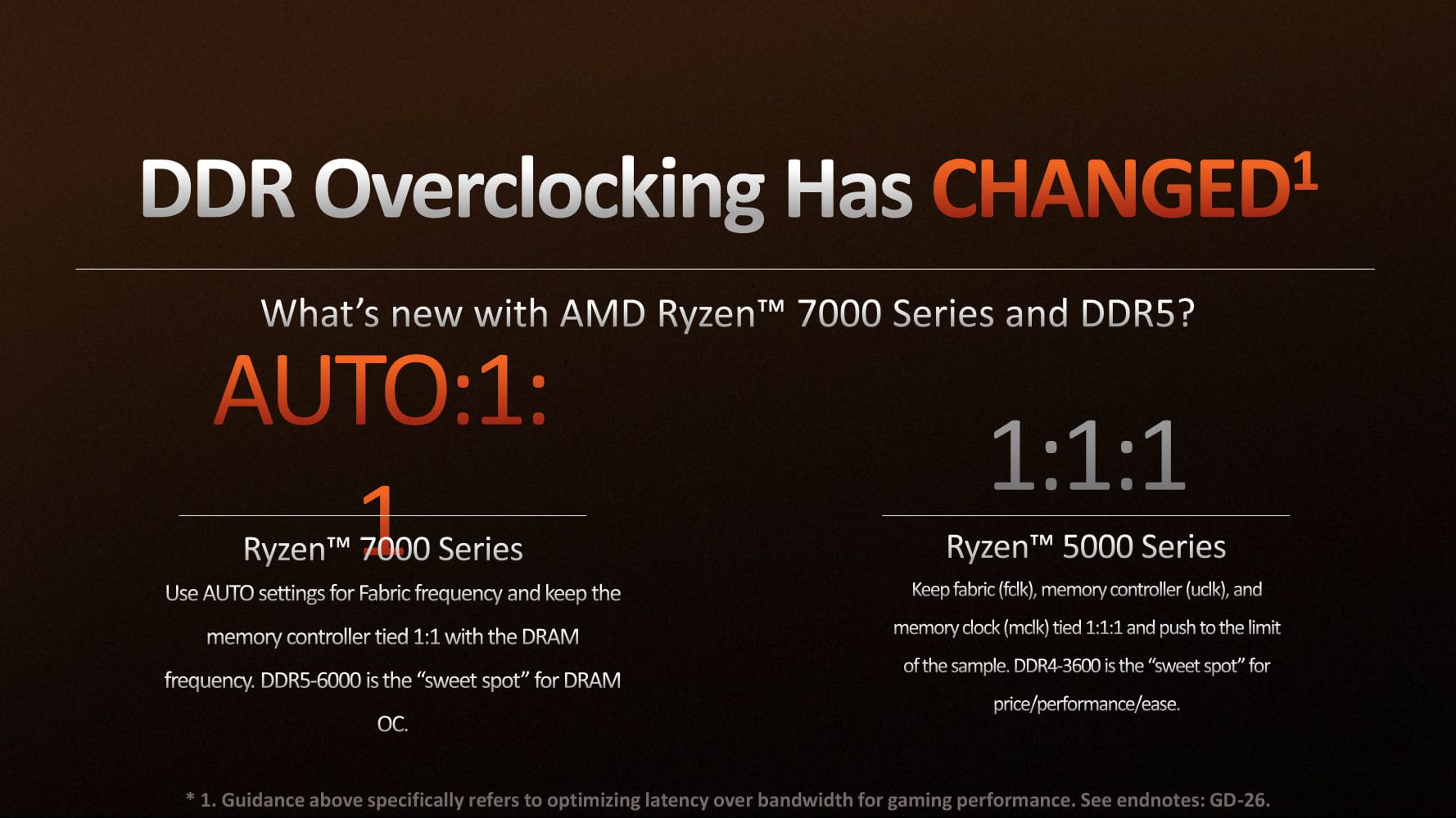 AMD Ryzen 7 7800X3D - Cena, testy, porównania AMD Ryzen 7 7800X3D - Cena, testy, porównania amd ryzen 7 7800x3d platforma zen 4 overclocking ddr5