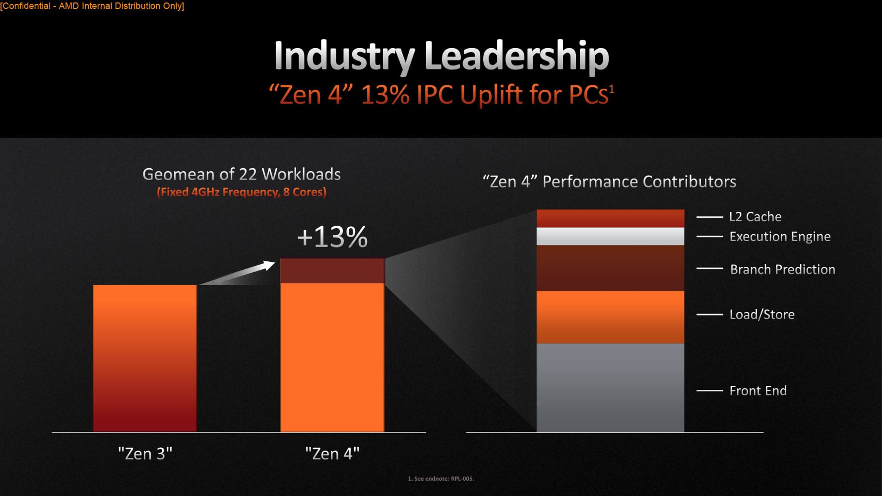 AMD Ryzen 7 7800X3D - Cena, testy, porównania AMD Ryzen 7 7800X3D - Cena, testy, porównania amd ryzen 7 7800x3d platforma zen 4 rdzenie vs zen 3 udoskonalenia 13 wzrost wydajnosci