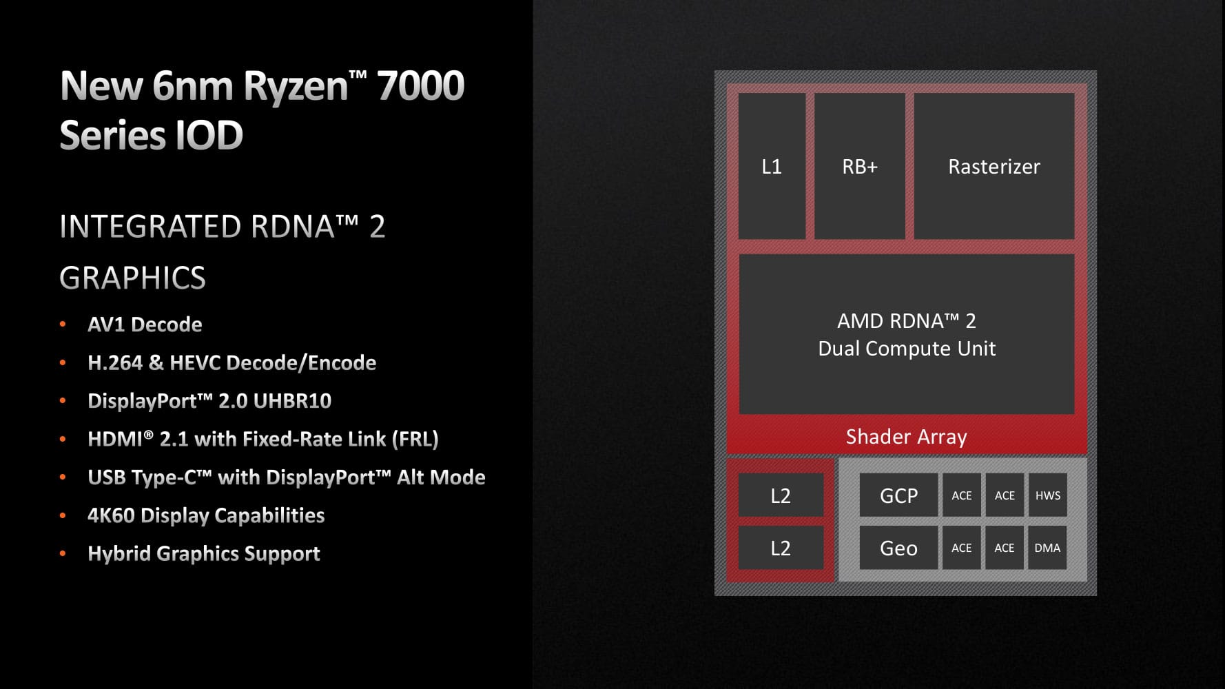 AMD Ryzen 7 7800X3D - Cena, testy, porównania AMD Ryzen 7 7800X3D - Cena, testy, porównania amd ryzen 7 7800x3d platforma zen 4 zintegrowana grafika Radeon 610