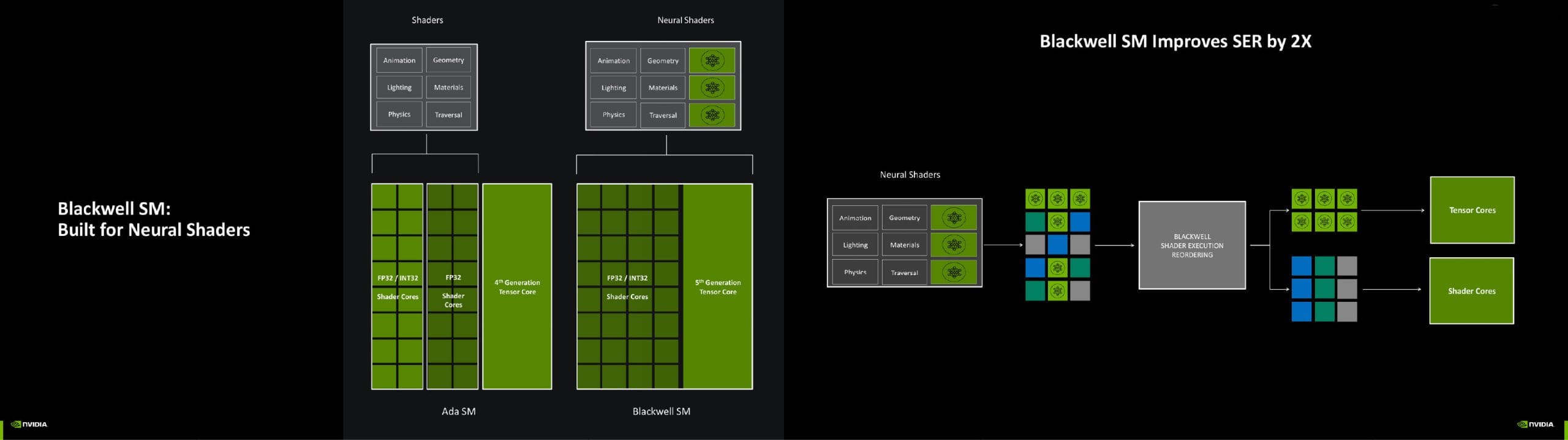 Nvidia GeForce RTX 5080 - test, cena Nvidia GeForce RTX 5080 - test, cena NVIDIA RTX 5090 architektura Asset 12FPSGURU scaled