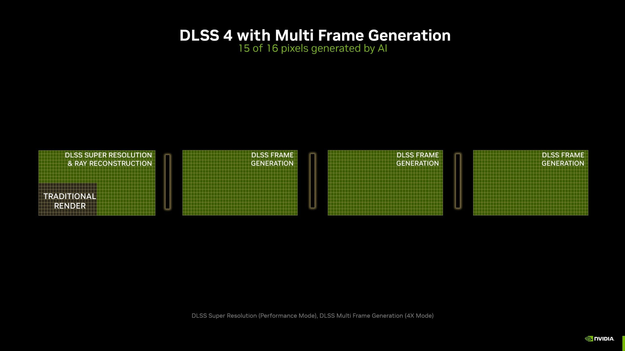 Nvidia GeForce RTX 5080 - test, cena Nvidia GeForce RTX 5080 - test, cena Nvidia RTX 5090 dlss scaled