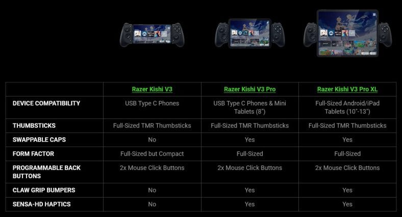 Razer wprowadza nowe kontrolery Kishi V3 do gier mobilnych Razer wprowadza nowe kontrolery Kishi V3 do gier mobilnych